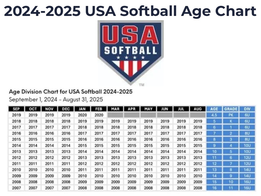 2024-2025 usa softball age chart