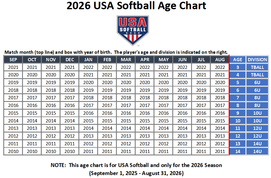 2026AgeChart 2026AgeChart